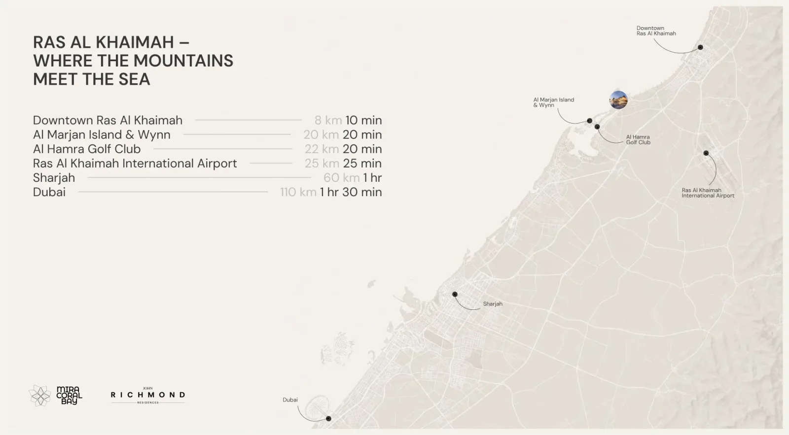 A presentation page mapping the Ras Al Khaimah coast with drive times to the airport, Sharjah and Dubai